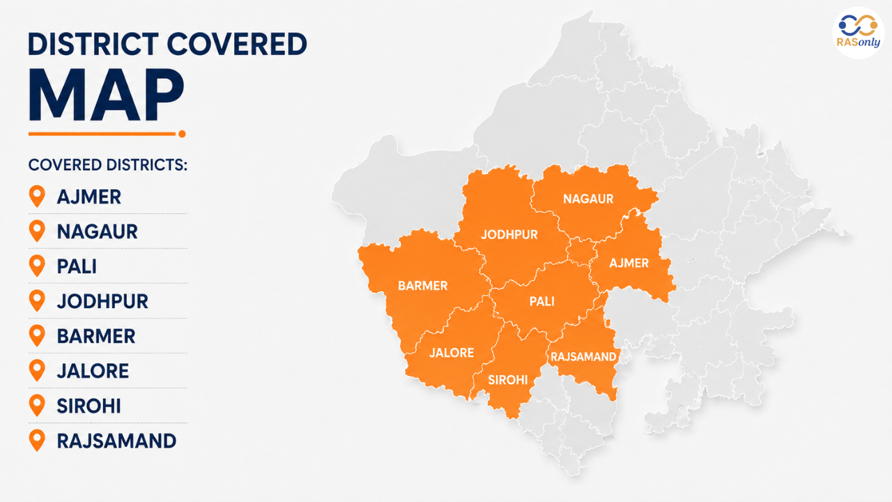 Districts Covered by the Basin