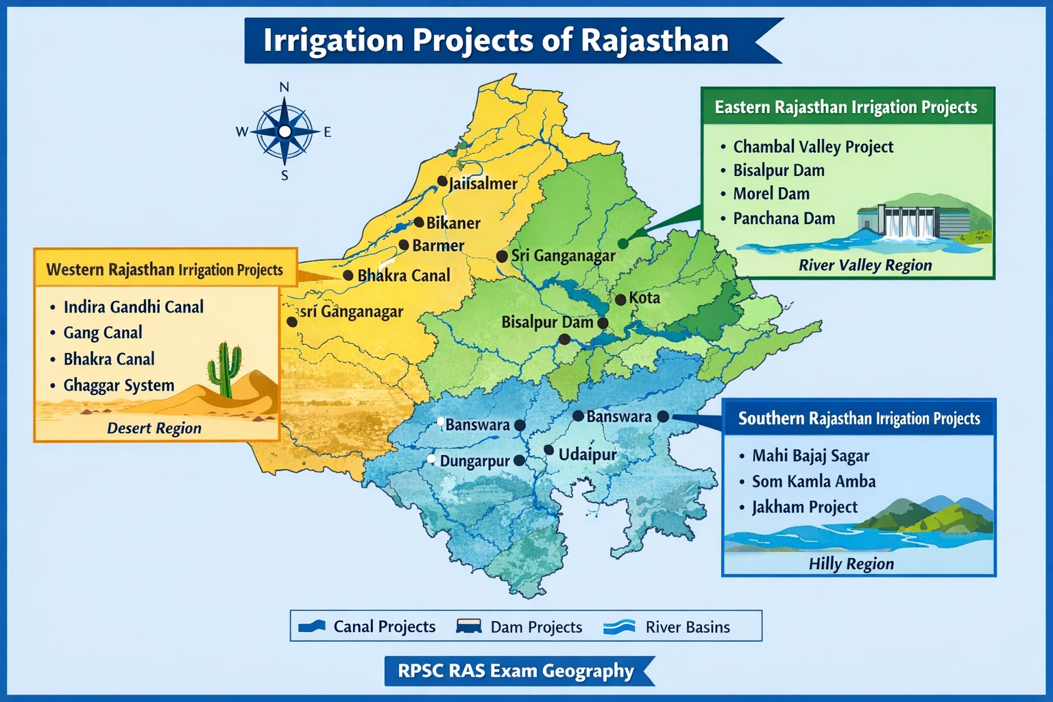 Irrigation Projects of Rajasthan for RAS Prelims 2026 Major Dams and Canals