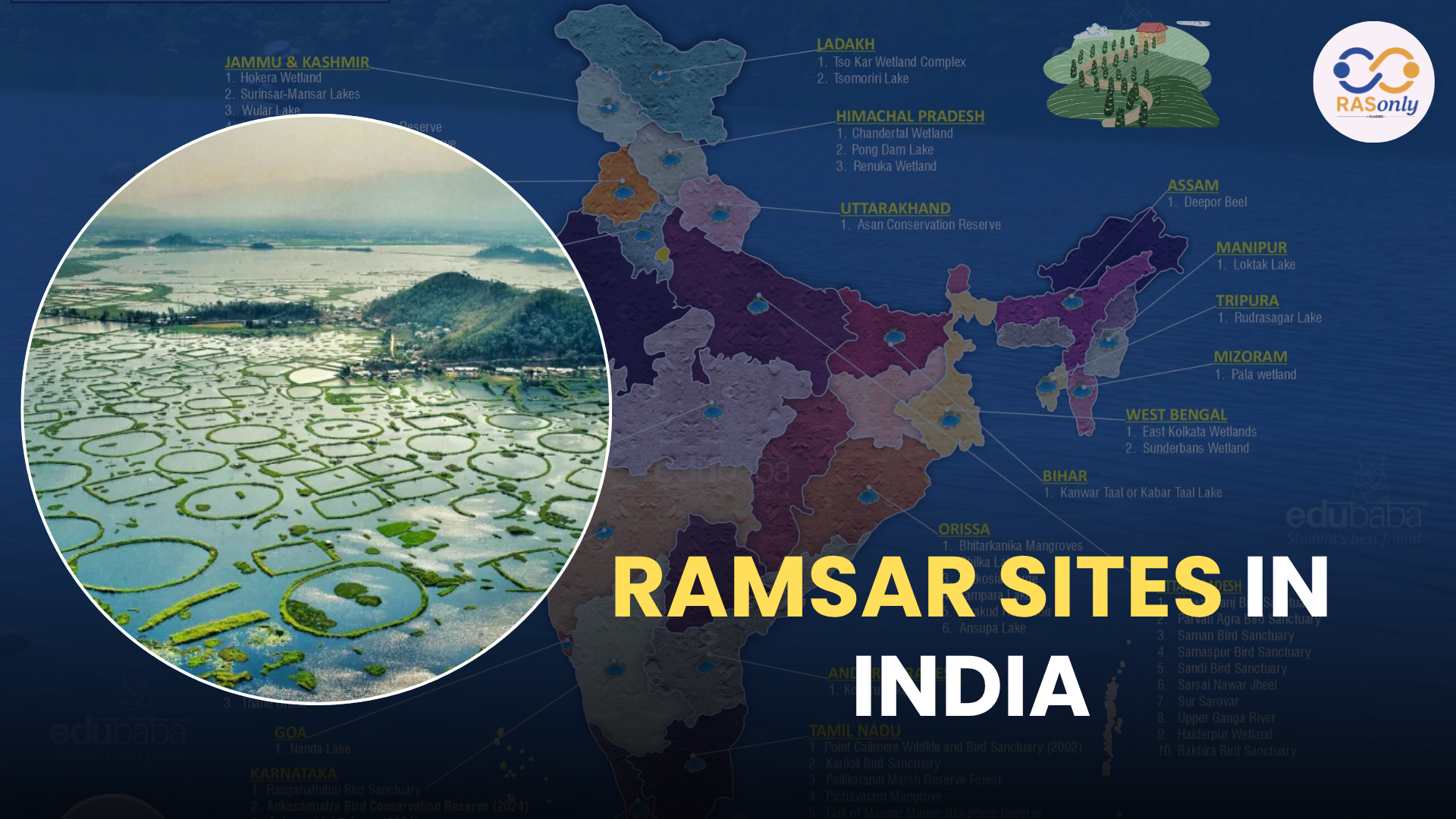 Ramsar Sites in India