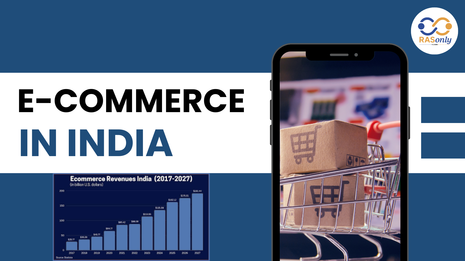 E-commerce in India