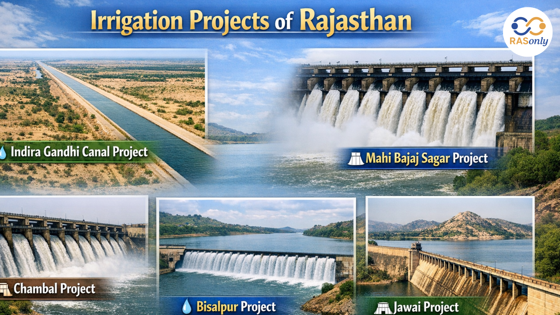 Irrigation Projects of Rajasthan for RAS Prelims 2026