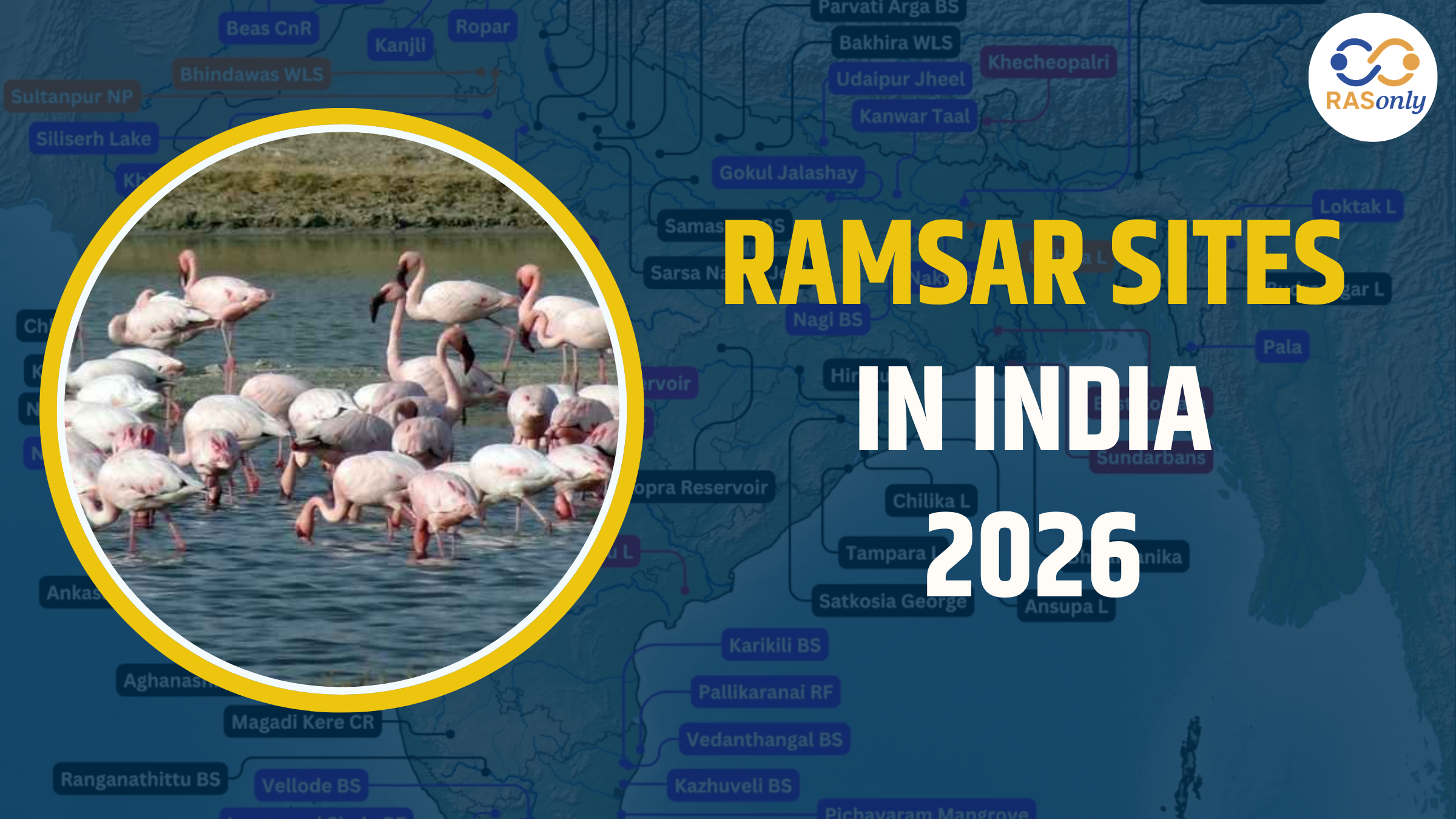 Ramsar Sites