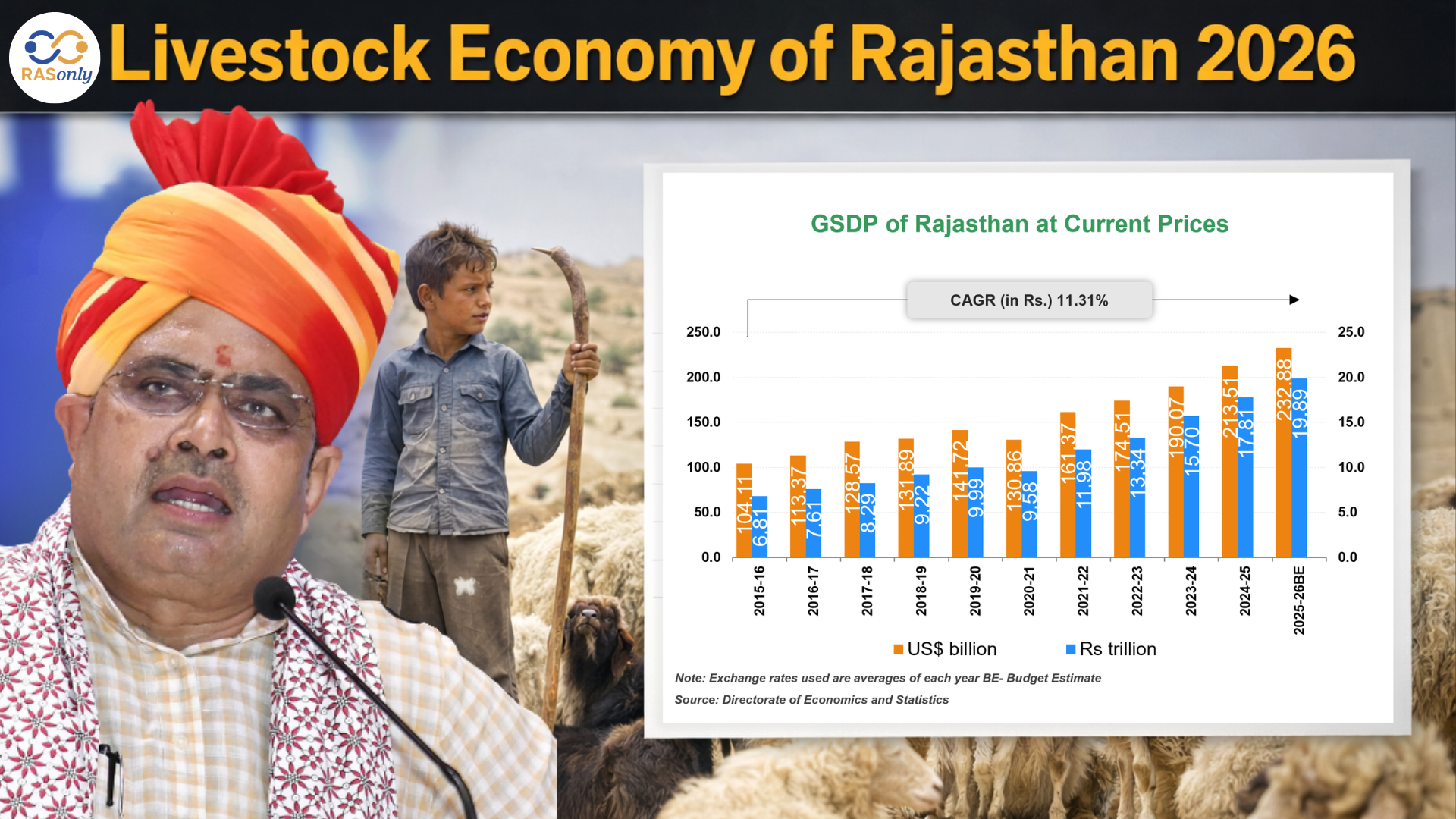 Livestock Economy of Rajasthan