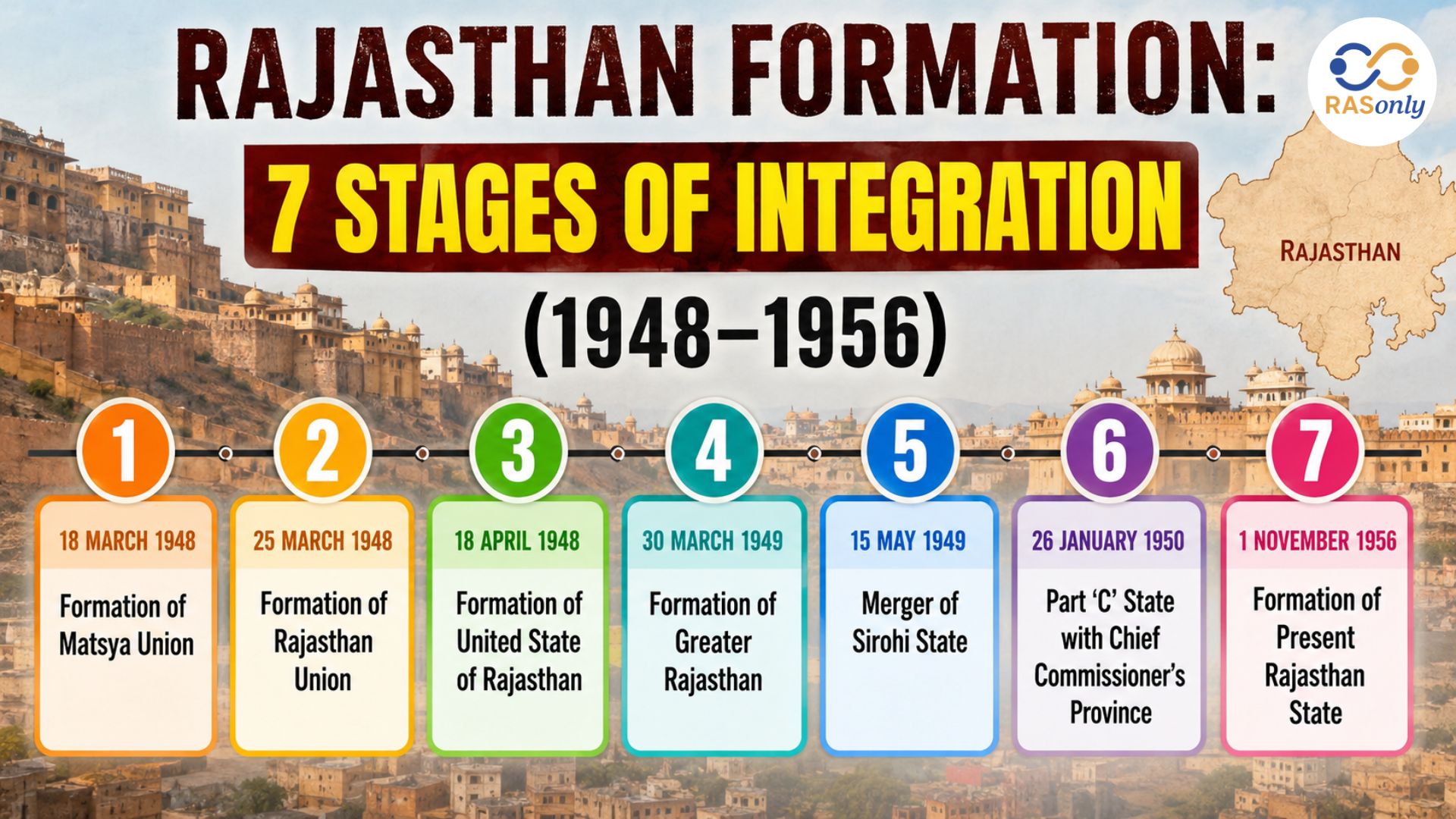 Rajasthan Formation