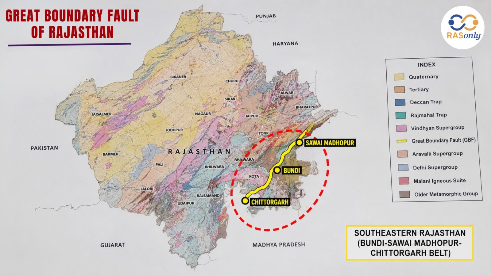 Great Boundary Fault of Rajasthan: Complete RAS Exam Notes