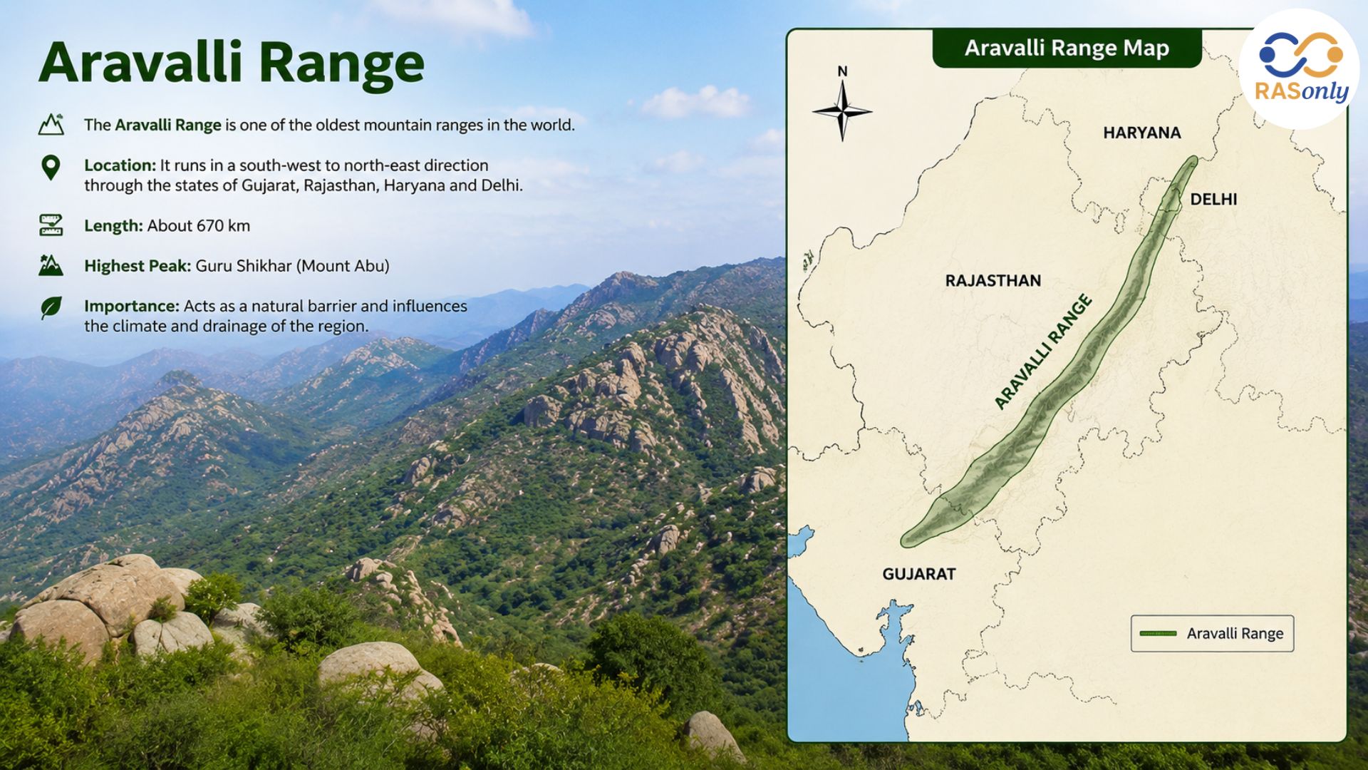 Aravalli Mountain Range: Geography, Features, Rivers, Biodiversity, and Importance